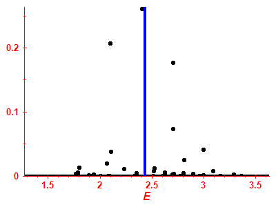 Strength function